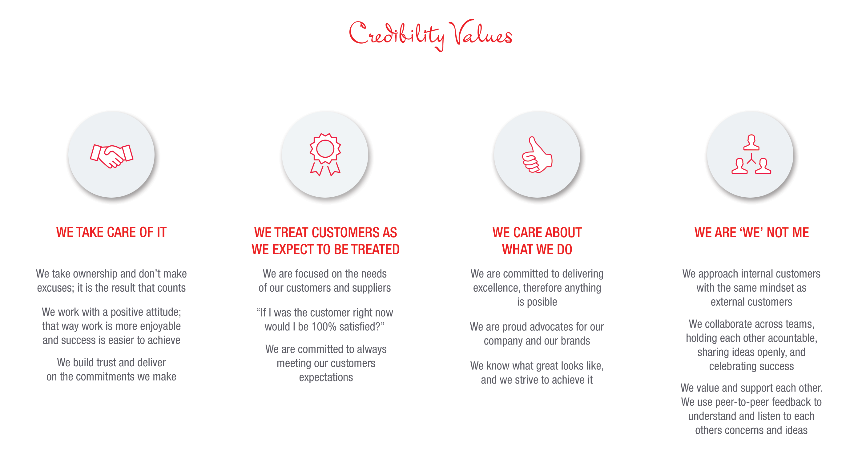 Henry Schein Credibility Values
